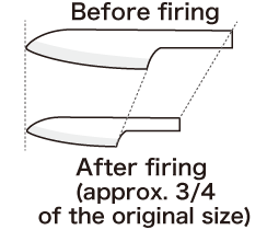 figure:How to Make a Fine Ceramic Knife