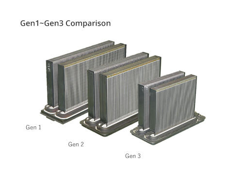 Gen1~Gen3 Comparison