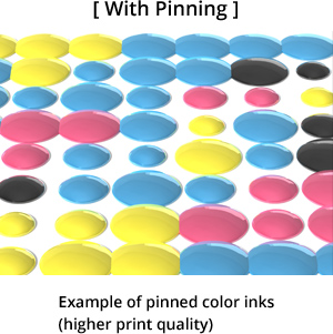 [ With Pinning ] Example of pinned color inks
                  (higher print quality)