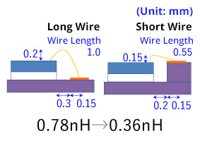 Minimizing Wire Length