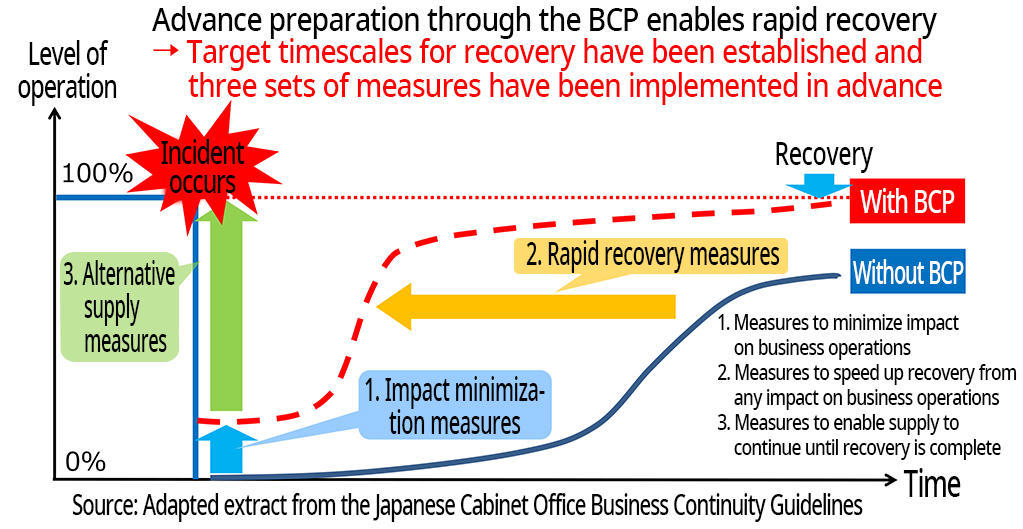 Image：Image of business recovery