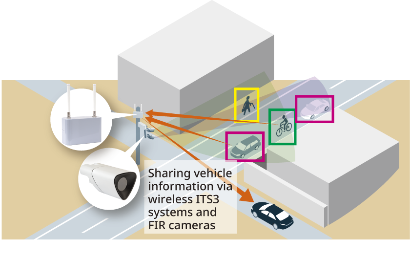 image: Road-Vehicle Communications System