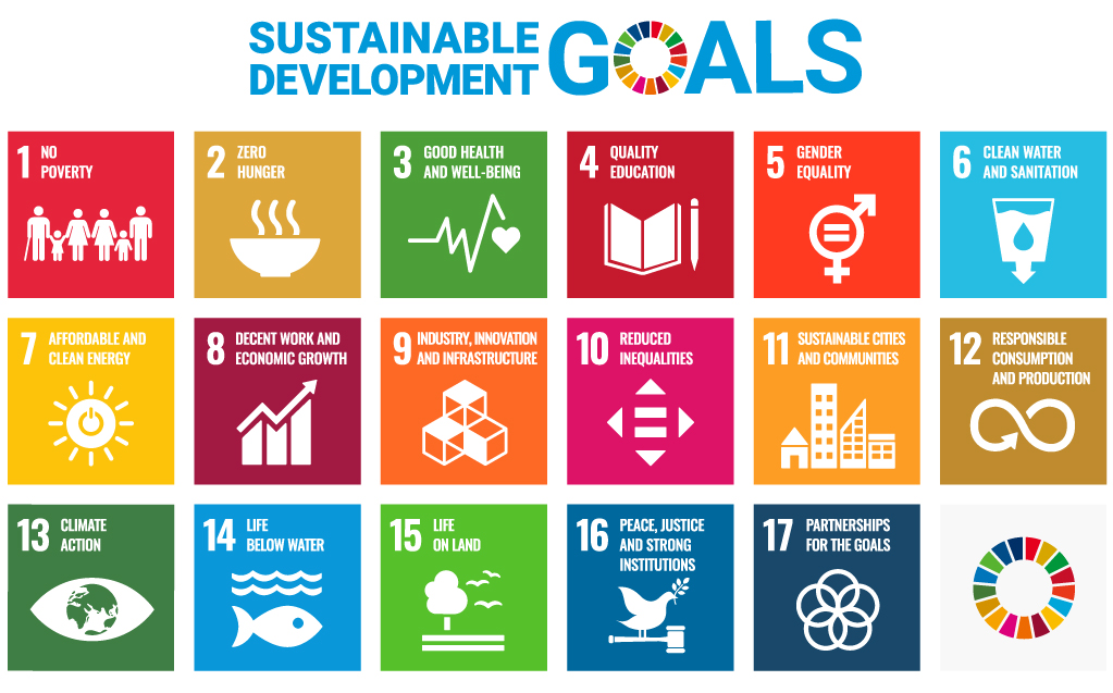 images: SDGs icon