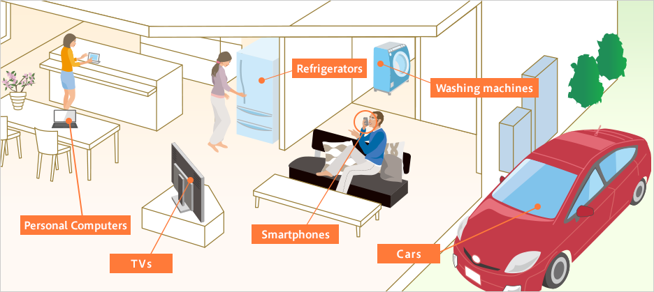 figure:Fine Ceramics support a comfortable lifestyle