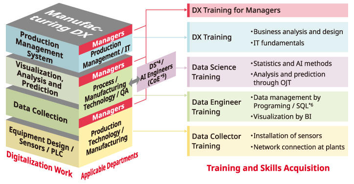 image: Human Resource Development by Position and Function