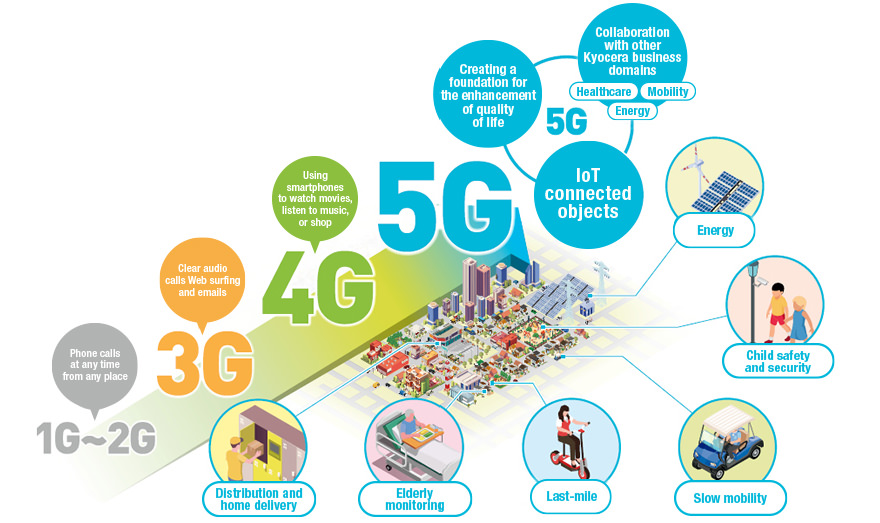 Local 5G System