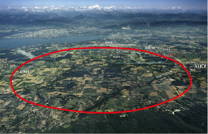 photo:The Large Hadron Collider with a 27-km circumference