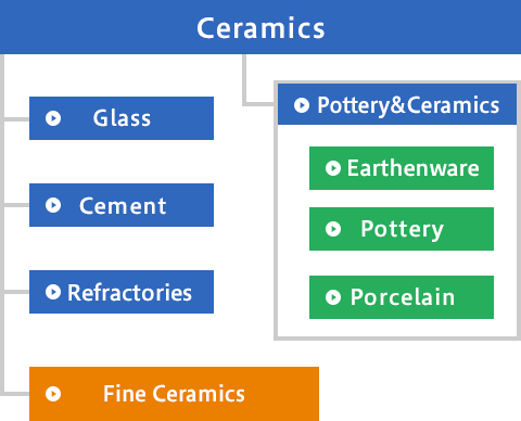 Ceramics vs. Fine Ceramics | Introduction to Fine Ceramics | Fine