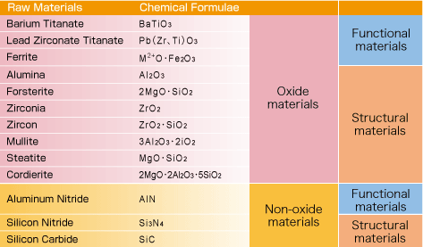 Ceramics vs. Fine Ceramics | Introduction to Fine Ceramics | Fine