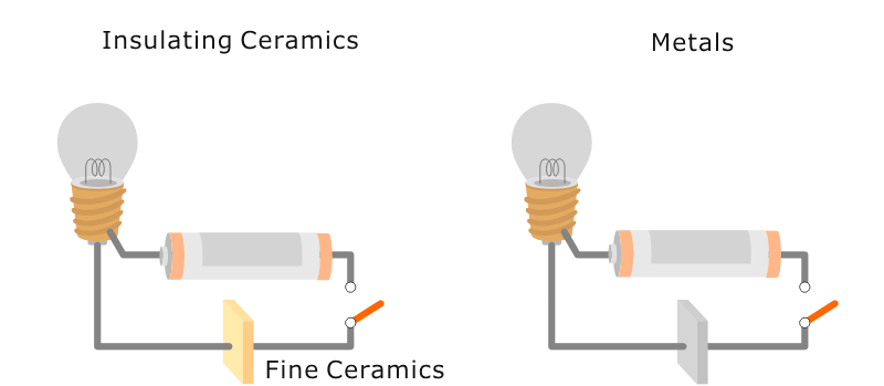Electricity and Magnetism - Insulation | Characteristics of Fine Ceramics |  Fine Ceramics World | Kyocera