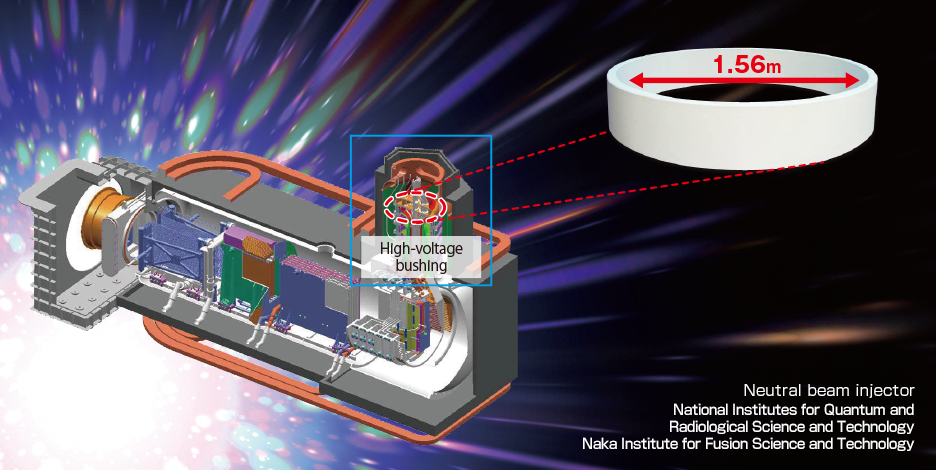 photo:Neutral beam injector