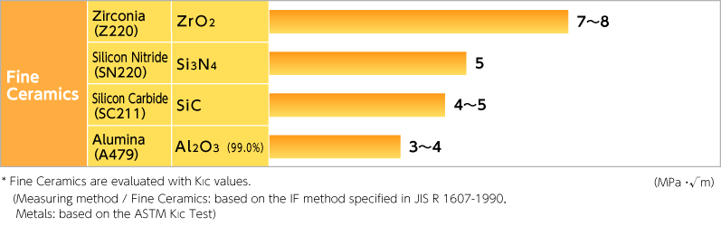 figure:Fracture Toughness