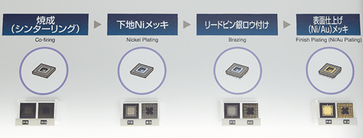 History of Ceramic Packages in the Semiconductor Industry1