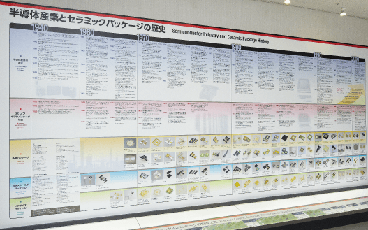 History of Ceramic Packages in the Semiconductor Industry2