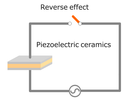 piezo electric characteristics