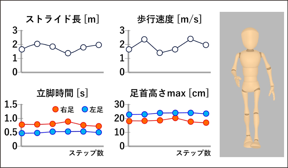 App checking left-right difference during walking 