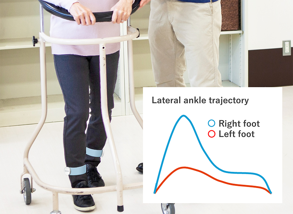 Graph of Lateral ankle trajectory
