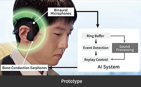 Bring Back the Sound! Auditory Augmentation Device