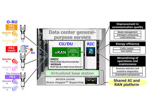 Kyocera Develops AI-Powered 5G Virtualized Base Station For the Telecommunication Infrastructure Market