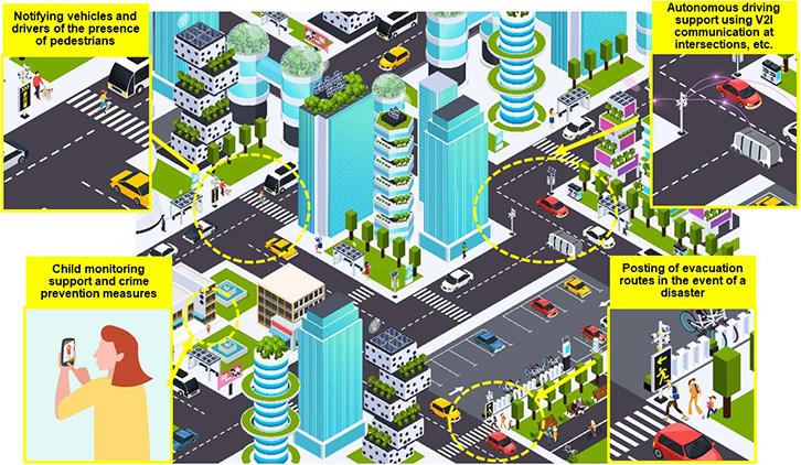 Photo: Image of Smart Mobility Infrastructure Utilization