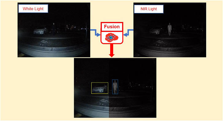 Photo: Fusion recognition AI technology