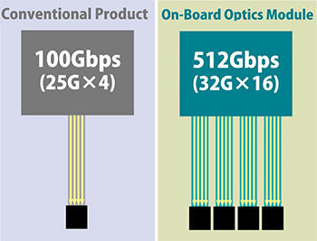 Photo: World-Record Bandwidth, Larger Capacity