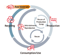 TheCircularEconomyConcept.png