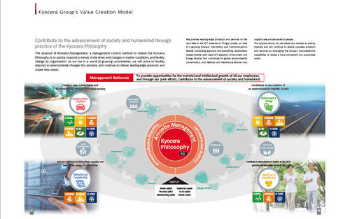 >The Kyocera Group's First Integrated Stakeholder Report