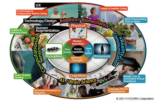 >Aiming to Create New User Experiences which Capture Futuristic Trends