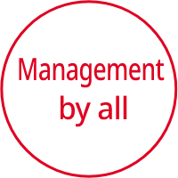 Management by all