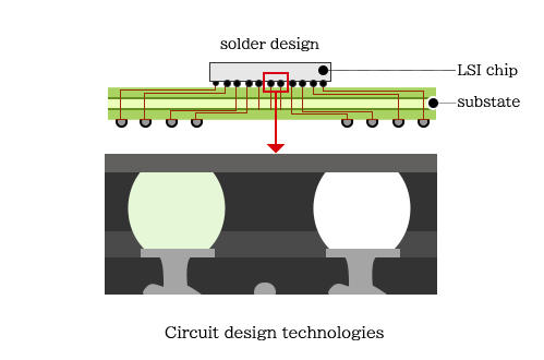 Circuit design technologies