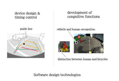 Software design technologies