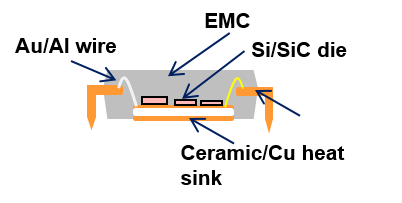 powermodule