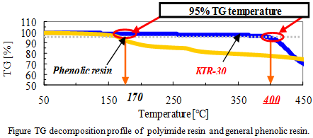 IMIDALLOY KIR-30-2
