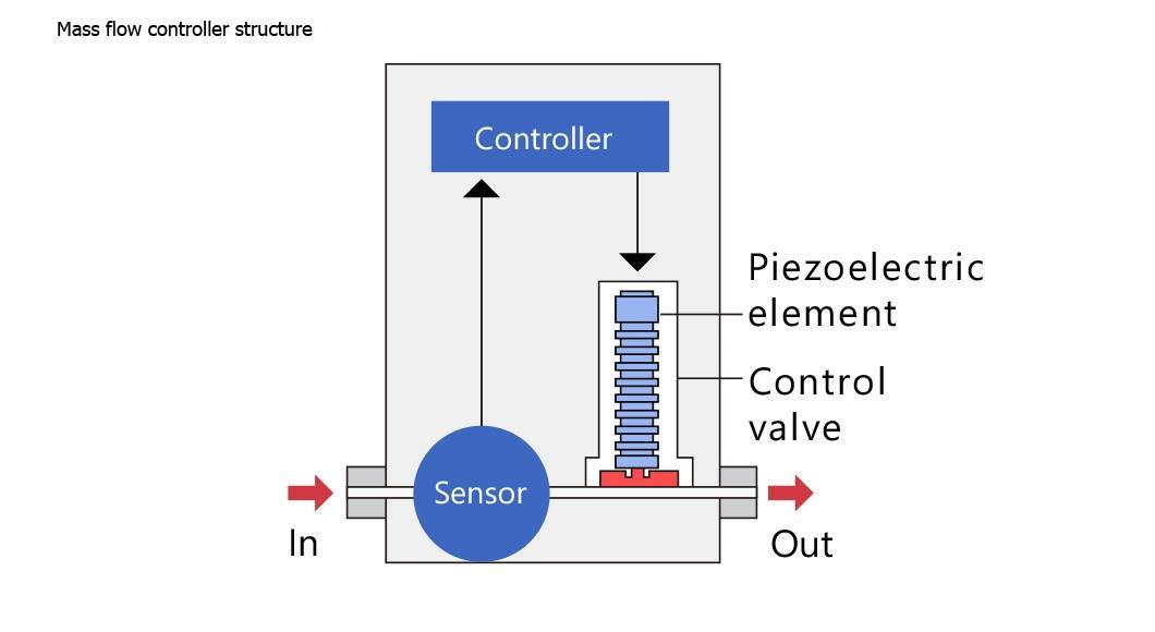 image:Piezo 06