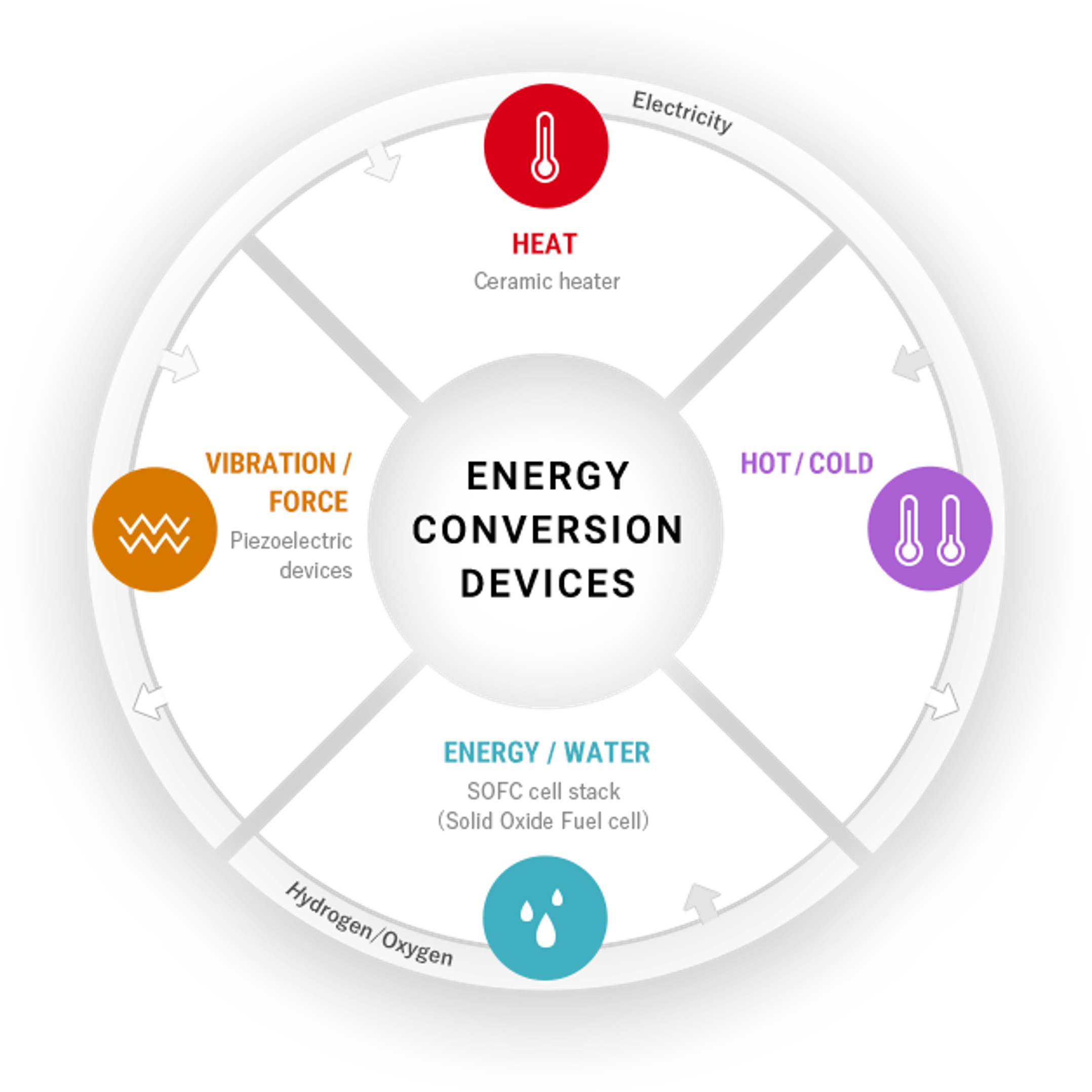 ENERGY CONVERSION DEVICES