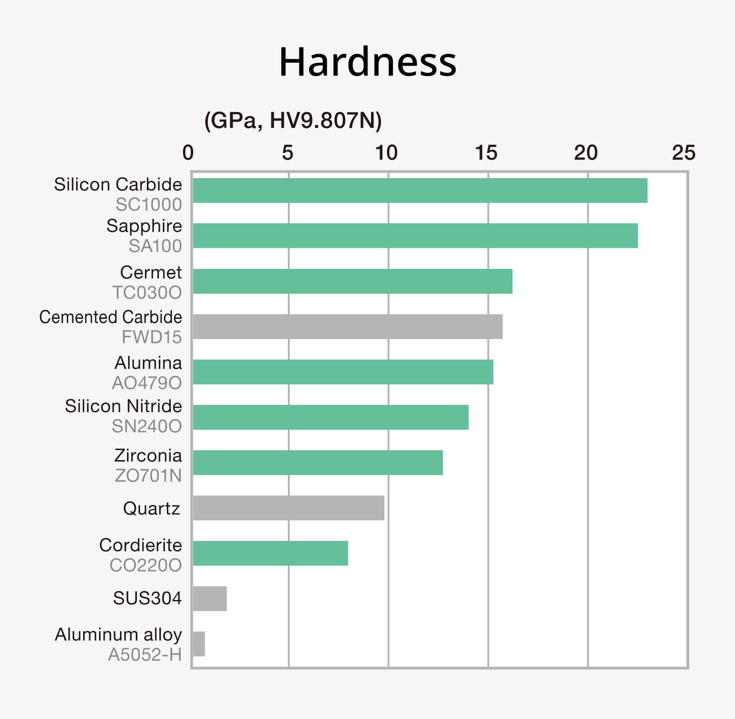 Hardness