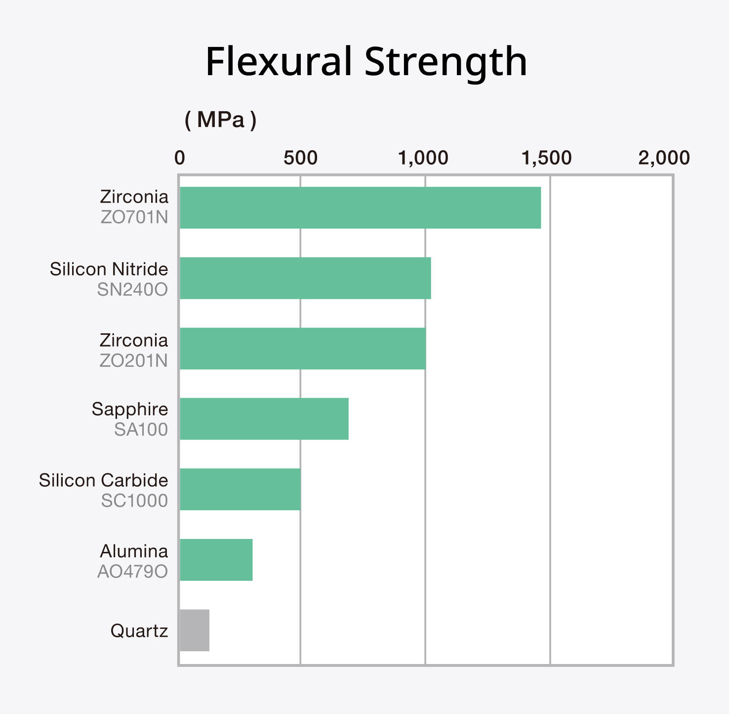 Flexural Strength