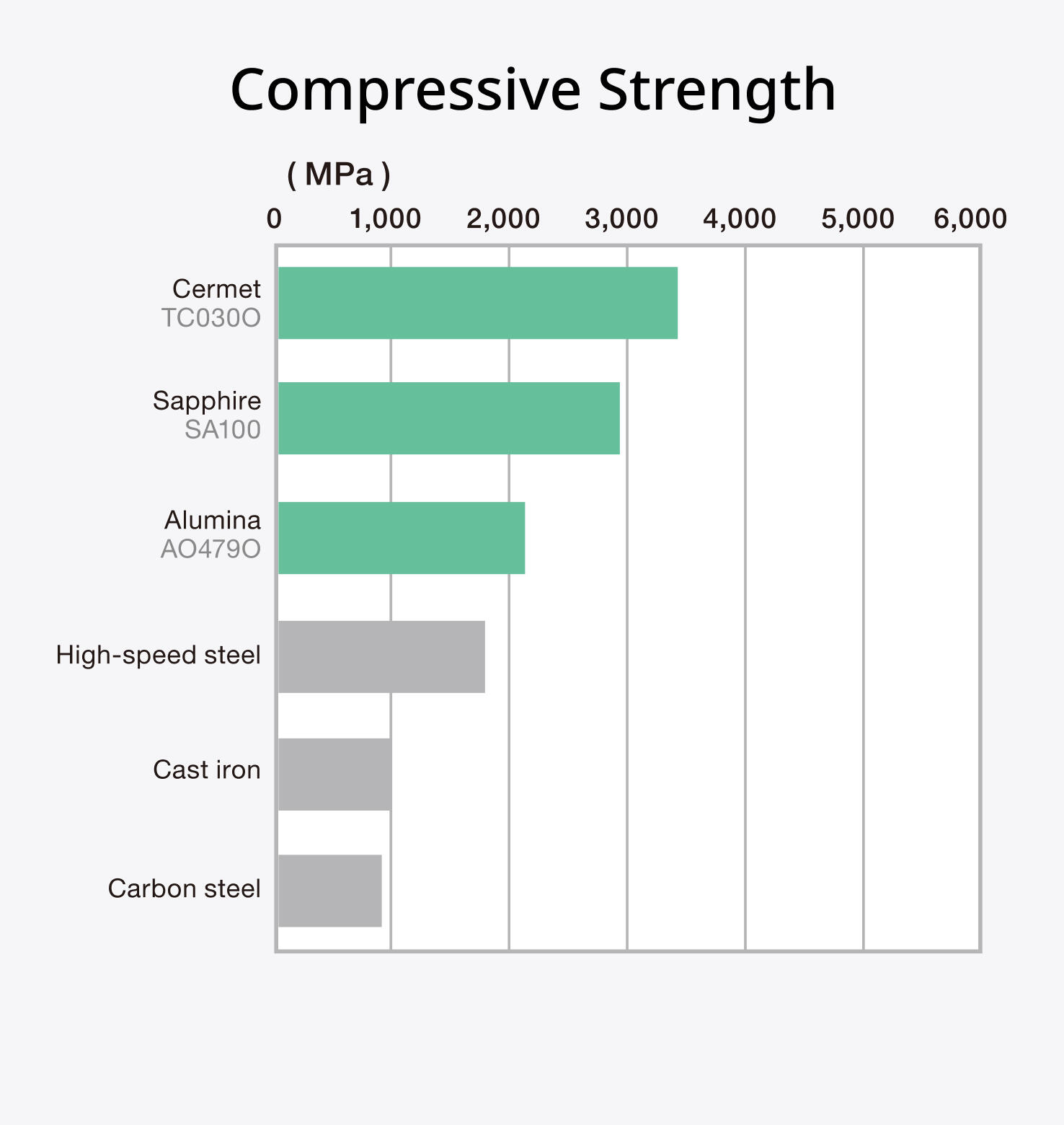 Compressive Strength