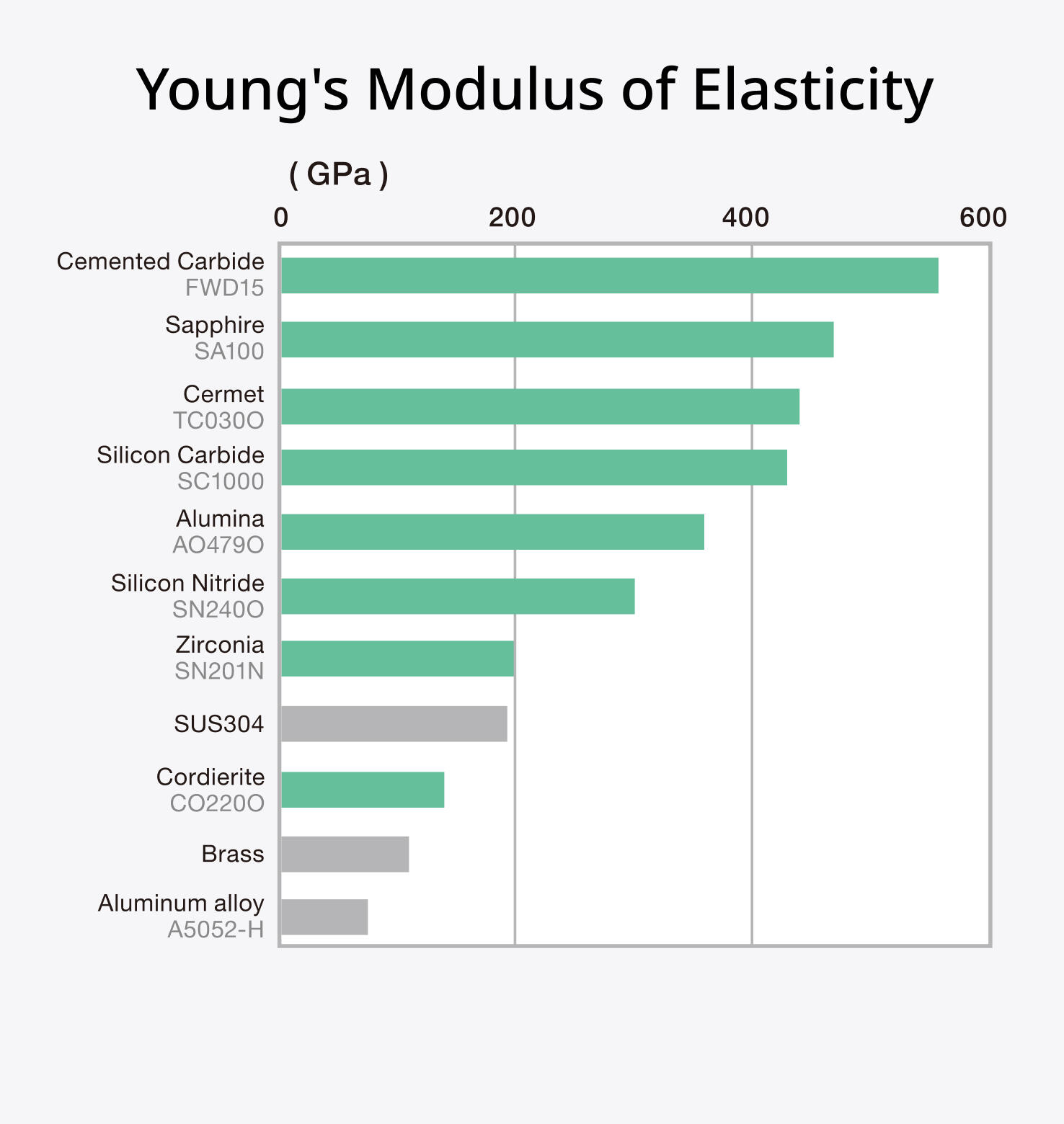 Young's Modulus of Elasticity