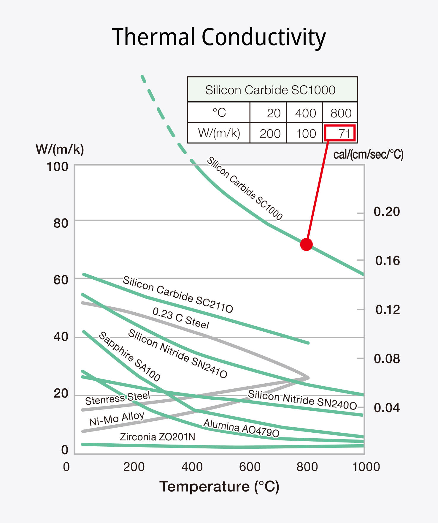 Thermal Conductivity