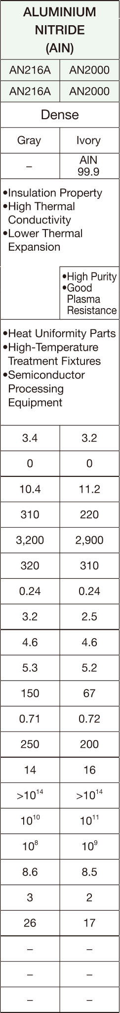 Aluminum Nitride