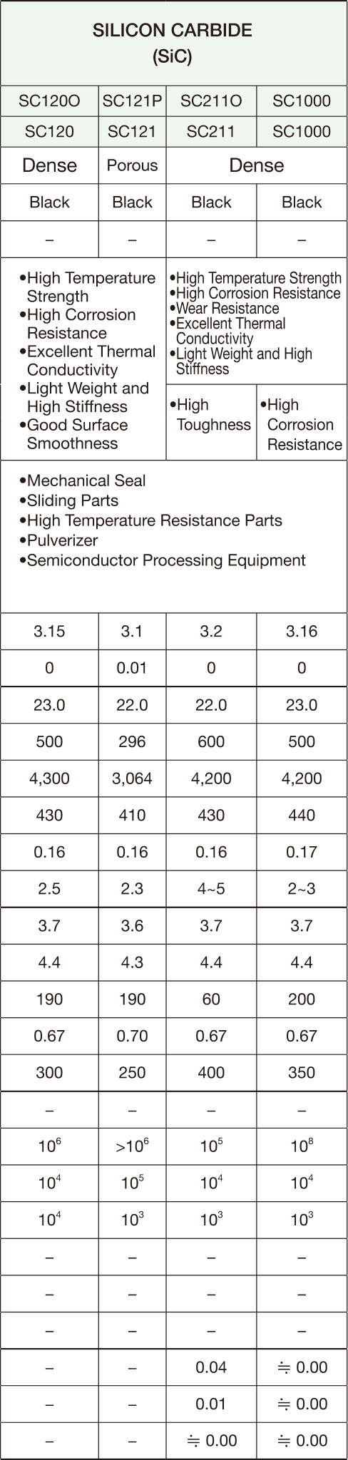 Silicon Carbide