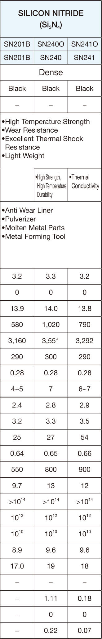 Silicon Nitride