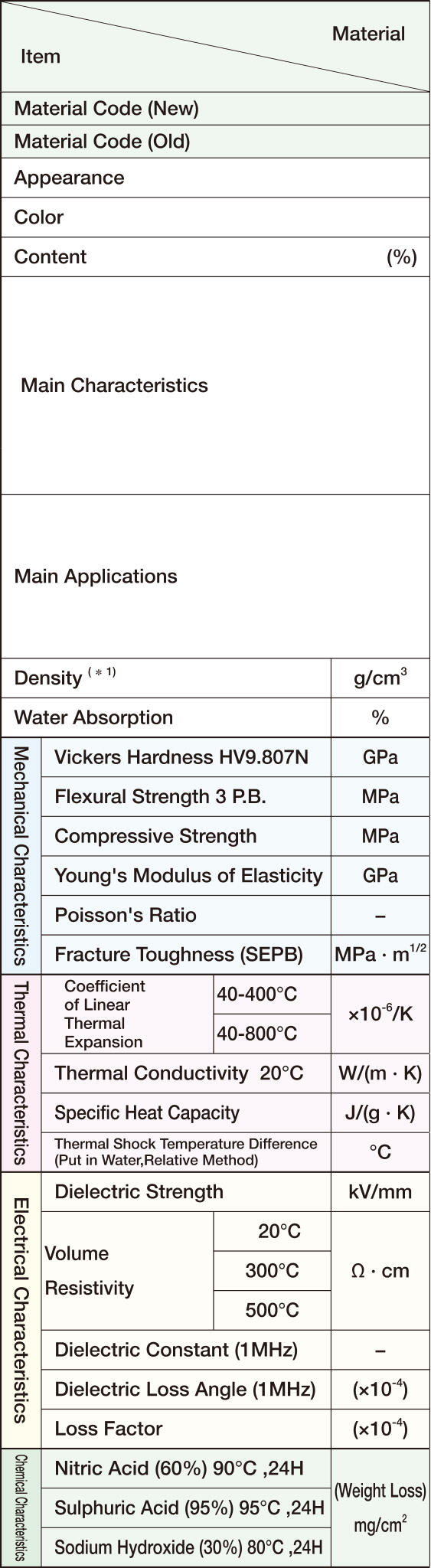 Material Comparison