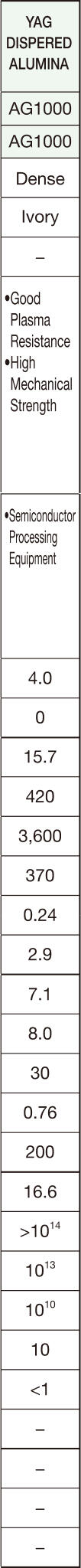 YAG-dispersed alumina