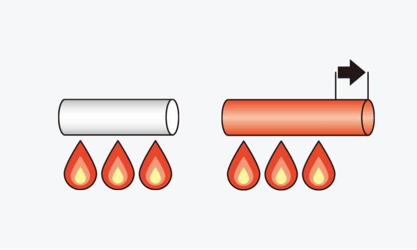 Coefficient of Thermal Expansion