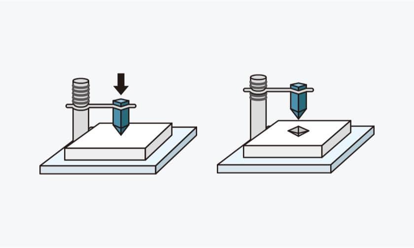 Hardness (Wear Resistance)