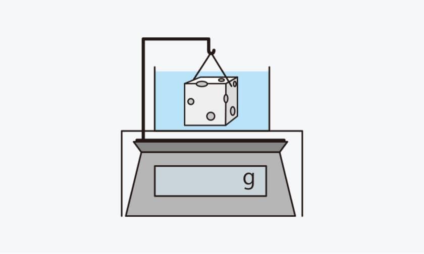 Specific Gravity (Density)