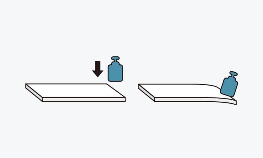 Stiffness (Young's Modulus)